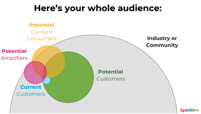 audience-personas