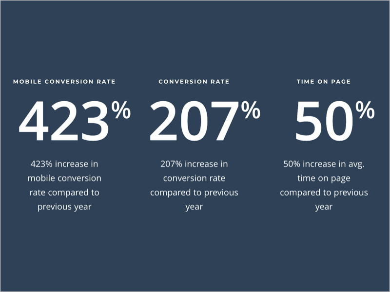 Eastwood Case Study Stats